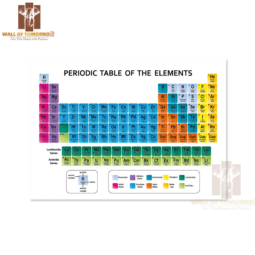 Colorful Periodic Table of The Elements Educational High Quality Unframed Poster Print & Waterproof Poster Print Wall Décor