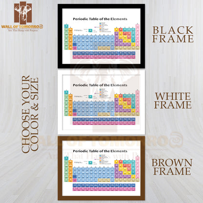 Periodic Table of the Elements Educational High Quality Unframed Poster Print & Waterproof Poster Print Wall Décor