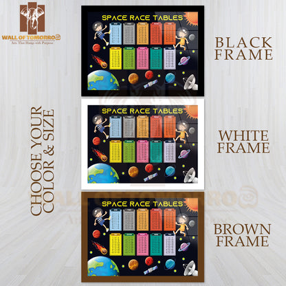 Math Times Tables Space Theme Educational High Quality Glass Frame Wall Décor