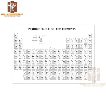 Periodic Table of The Elements Educational High Quality Unframed Poster Print & Waterproof Poster Print Wall Décor