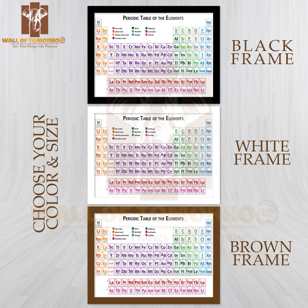 Periodic Table of The Elements Educational High Quality Unframed Poster Print & Waterproof Poster Print Wall Décor