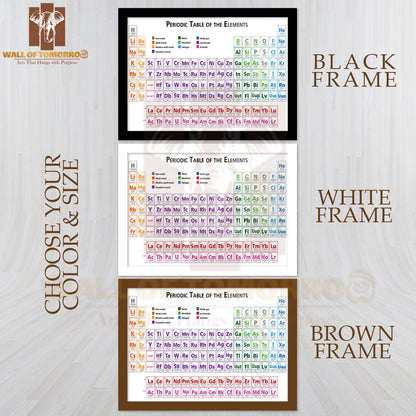 Periodic Table of The Elements Educational High Quality Unframed Poster Print & Waterproof Poster Print Wall Décor