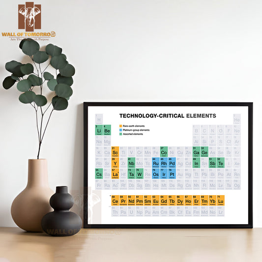 Technology Critical Elements on Periodic Table Educational High Quality Unframed Poster Print & Waterproof Poster Print Wall Décor