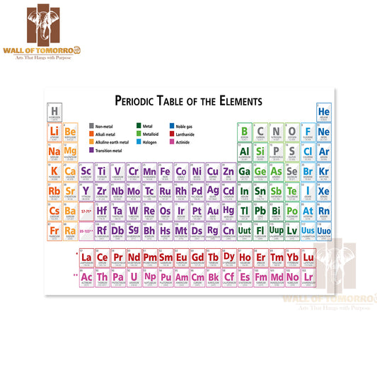 Periodic Table of The Elements Educational High Quality Unframed Poster Print & Waterproof Poster Print Wall Décor